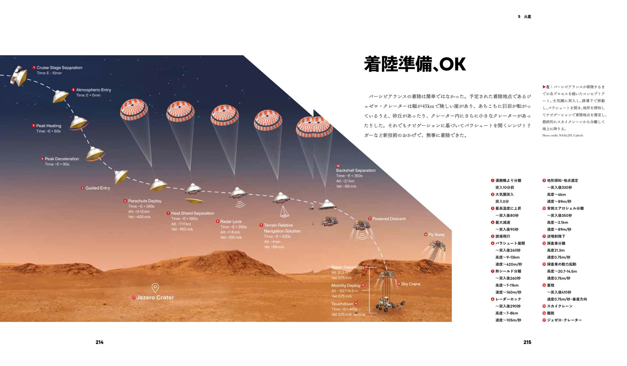 『ビジュアル NASA図鑑 宇宙開発65年の全記録』発売中！【著者：ビル・シュワルツ】 | さばなび | サバゲー